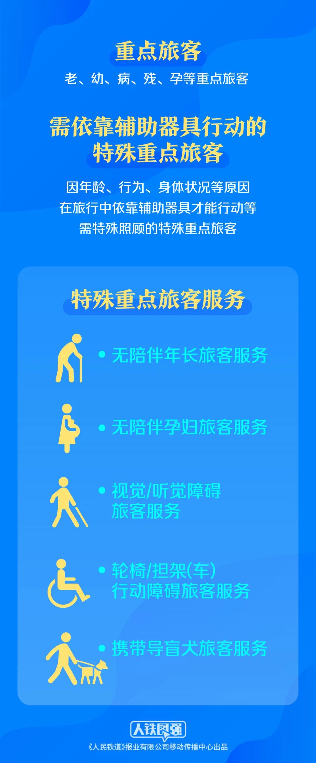 国铁集团介绍，铁路部门已开始实施明确服务对象和范围、明确服务内容和标准、规范预约申请流程等针对重点旅客运输服务的新规则，进一步科学配置资源，规范服务流程，完善相关规则，重点旅客出行将更加温馨便捷。详见↓(图2)