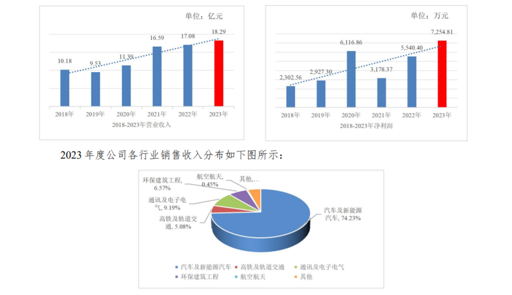 1.增资4亿元！新松半导体引入大基金二期等9家战略投资者(图5)