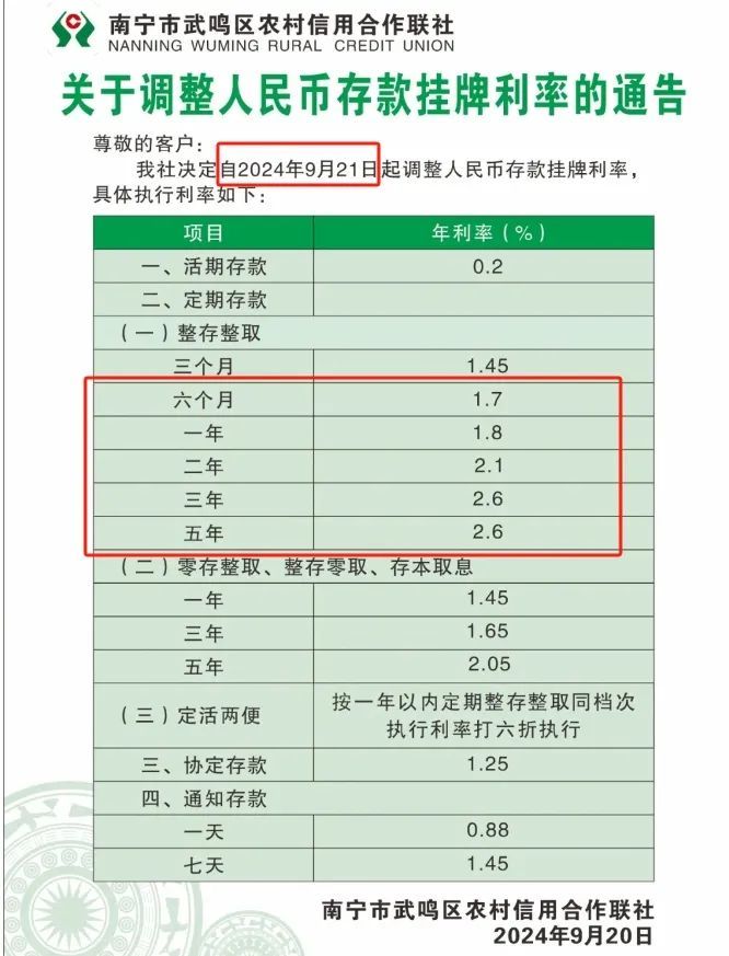 日前，又有多家银行“降息”。(图1)