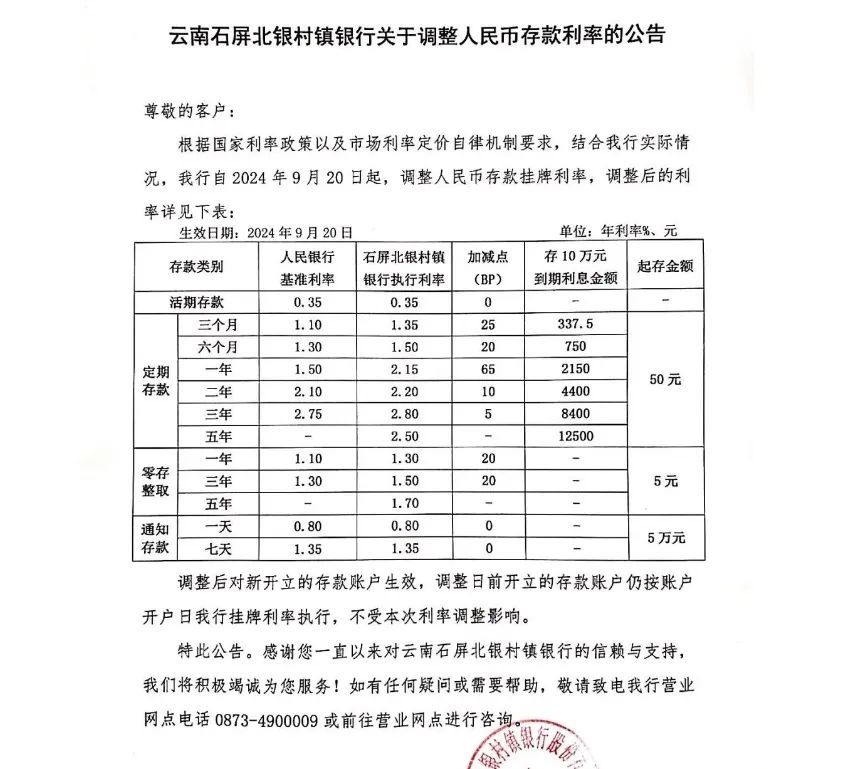 日前，又有多家银行“降息”。(图2)