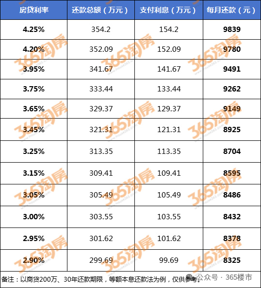 在合肥买房，有任何疑问欢迎拨打400-8908-365-505，咨询房博士。(图9)